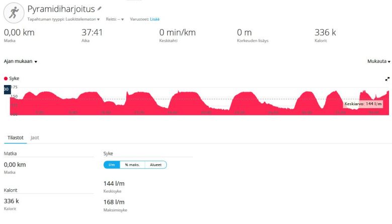 pyramidiharjoitus_espoo