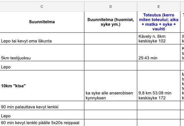 Kuva, jossa ote juoksuohjelmasta