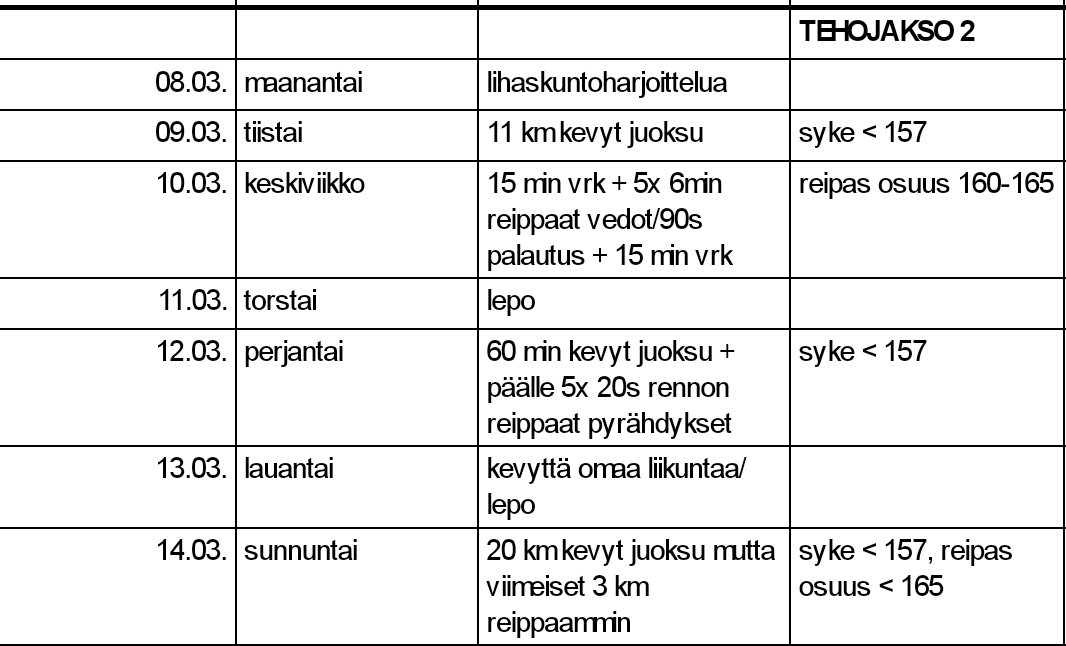 juoksuvalmentajan laatima juoksuohjelma