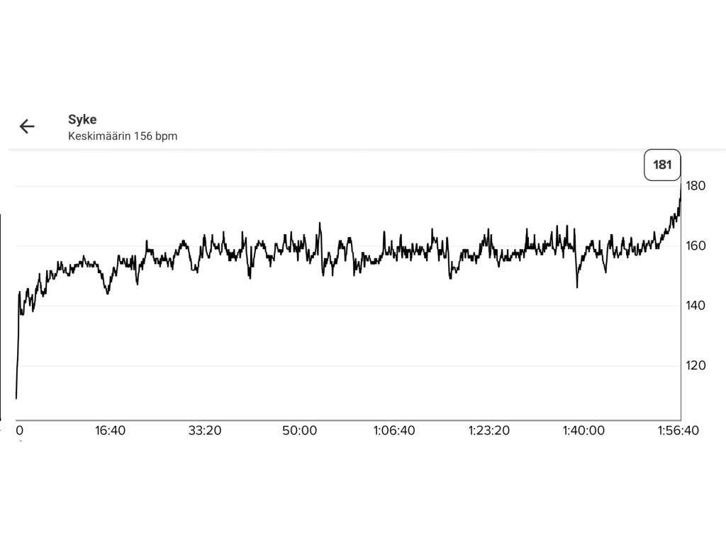 sykekayra puolimaratonilla