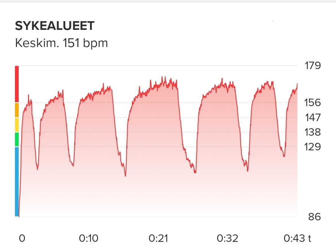 sykekayra suunto sovelluksesta