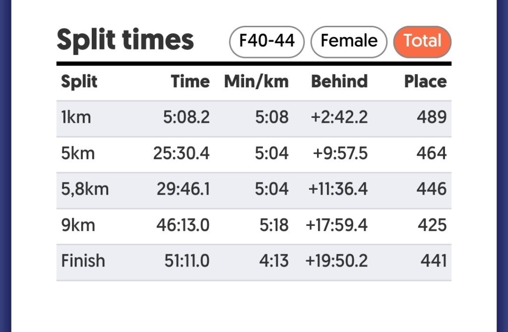 midnight runin tulokset