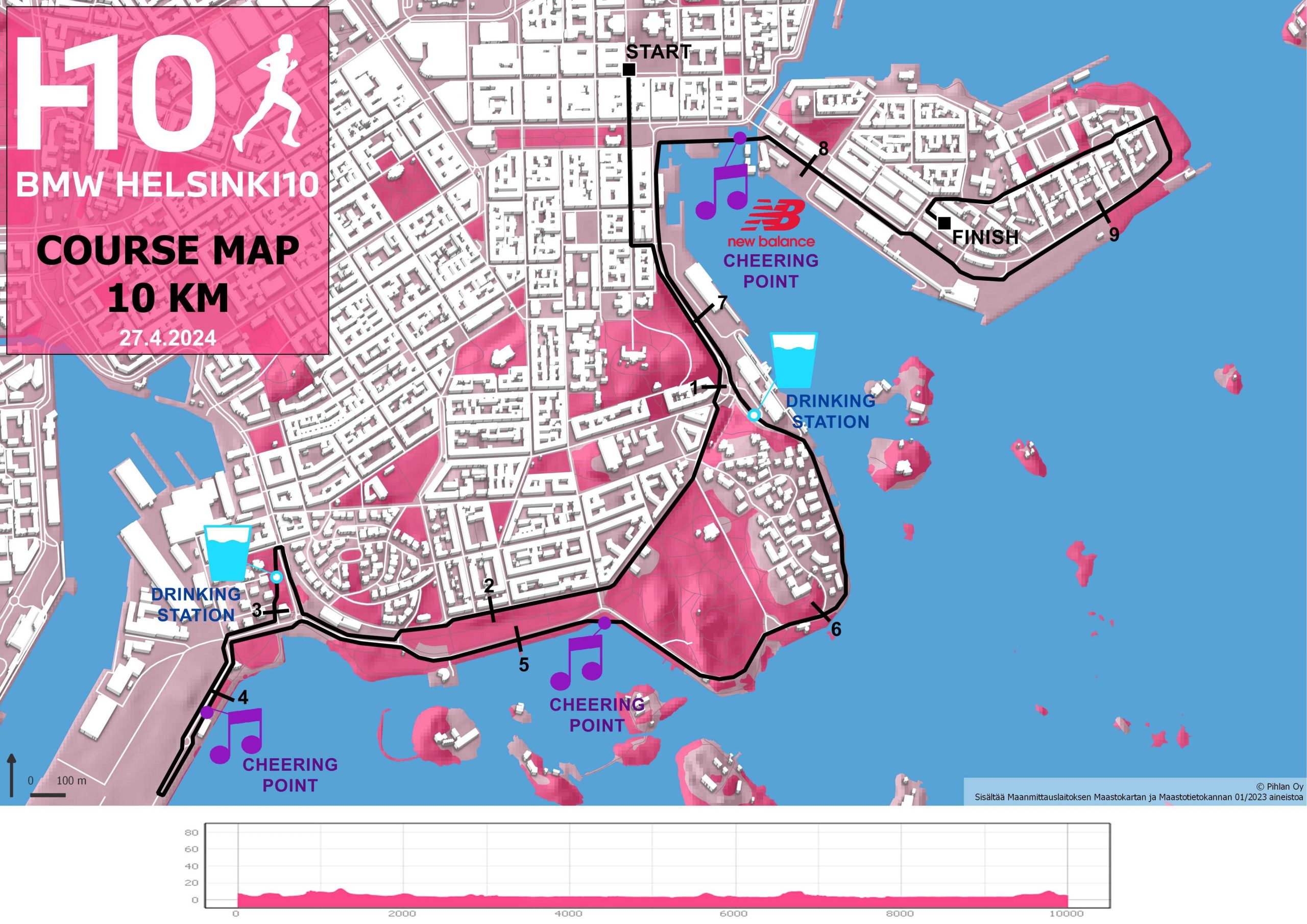 kartta polkujuoksu yllas