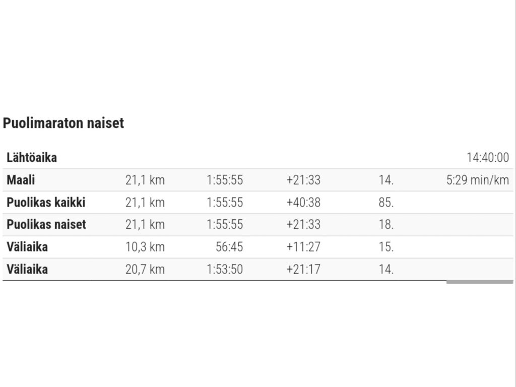 puolimaraton tulos