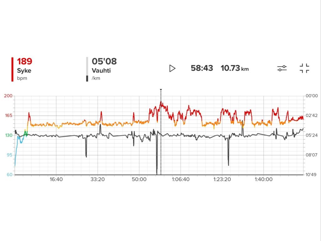 sykekayra puolimaratonilta