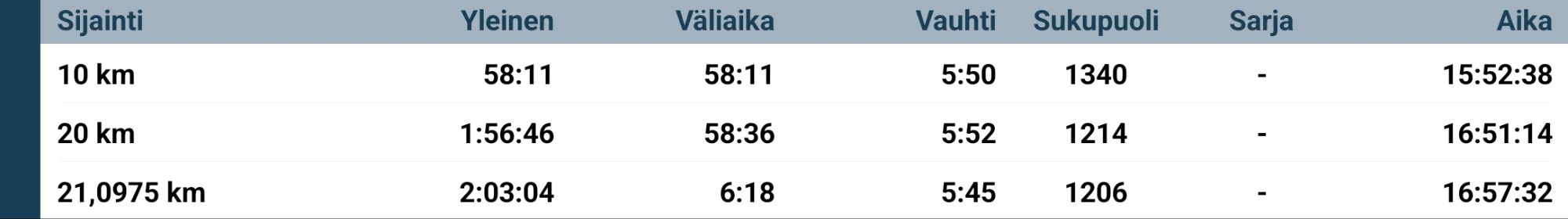 valiaikoja