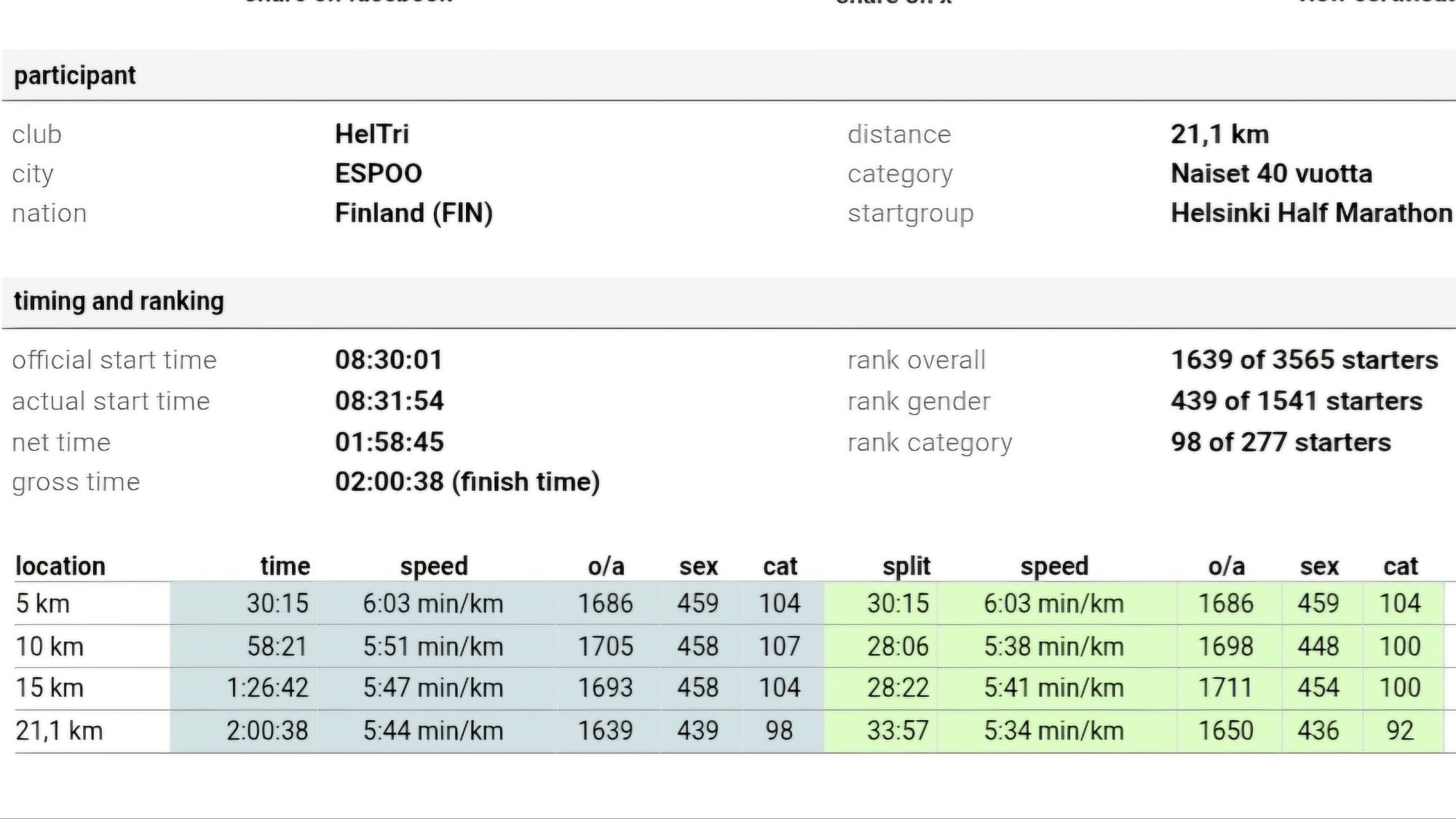 puolimaratonin valiaikoja 